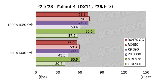  No.030Υͥ / Radeon RX 470ץӥ塼Polaris 102Ƥϡߥɥ륯饹Ծο̿