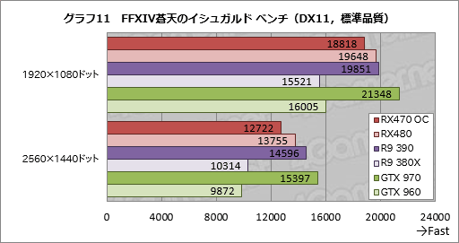 Radeon RX 470ץӥ塼Polaris 102Ƥϡߥɥ륯饹Ծο̿