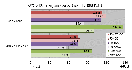 Radeon RX 470ץӥ塼Polaris 102Ƥϡߥɥ륯饹Ծο̿