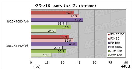 Radeon RX 470ץӥ塼Polaris 102Ƥϡߥɥ륯饹Ծο̿