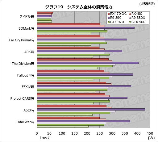 Radeon RX 470ץӥ塼Polaris 102Ƥϡߥɥ륯饹Ծο̿