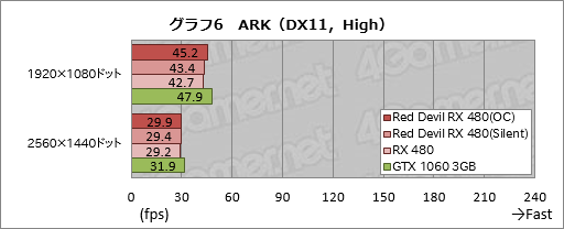  No.026Υͥ / PowerColorĹ300mmRX 480ɡRed Devilפƥȡ緿ΥååץǥϴԤ˱Ƥ뤫