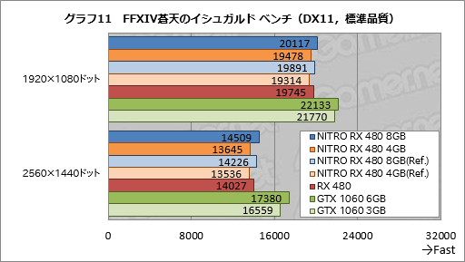 SapphireտȤRX 480ɡNITROܡץӥ塼8GBǤ4GBǤˤϤ줾ۤʤä