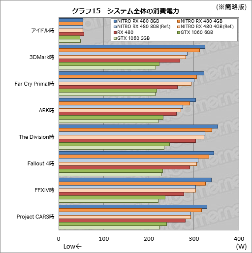  No.055Υͥ / SapphireտȤRX 480ɡNITROܡץӥ塼8GBǤ4GBǤˤϤ줾ۤʤä