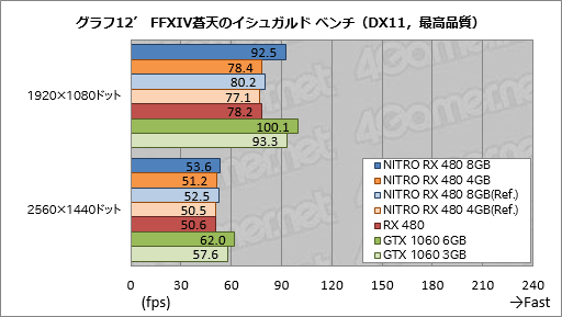 SapphireտȤRX 480ɡNITROܡץӥ塼8GBǤ4GBǤˤϤ줾ۤʤä