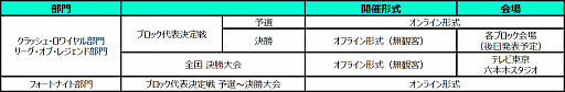 ⹻оݤȤeݡ񡤡Coca-Cola STAGE:0 eSPORTS High-School Championship 2021פΥȥ꡼դ