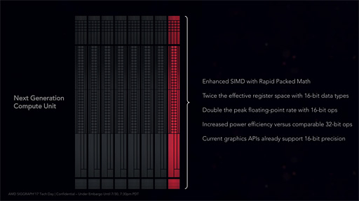 ʤ3DGEߤΡ֥ץߥƥ֥פܤRadeon RX VegaϤɤعԤ