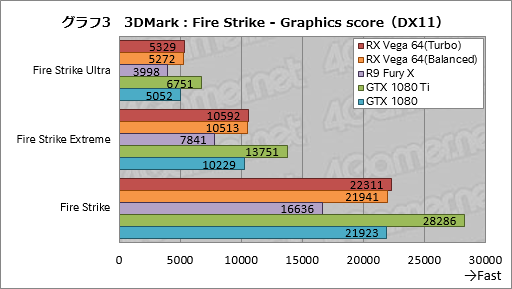  No.033Υͥ / Radeon RX Vega 64ץӥ塼Ĥо줷VegaϡAMDȰ̴򸫤͸GPU