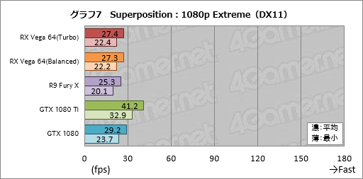  No.037Υͥ / Radeon RX Vega 64ץӥ塼Ĥо줷VegaϡAMDȰ̴򸫤͸GPU