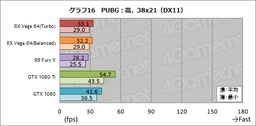  No.046Υͥ / Radeon RX Vega 64ץӥ塼Ĥо줷VegaϡAMDȰ̴򸫤͸GPU