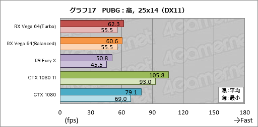  No.047Υͥ / Radeon RX Vega 64ץӥ塼Ĥо줷VegaϡAMDȰ̴򸫤͸GPU