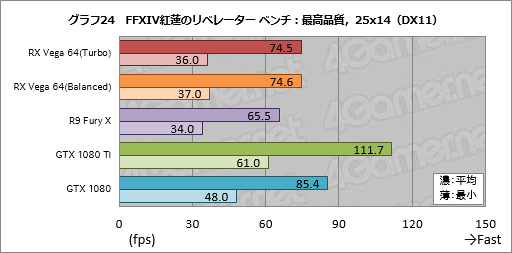  No.054Υͥ / Radeon RX Vega 64ץӥ塼Ĥо줷VegaϡAMDȰ̴򸫤͸GPU