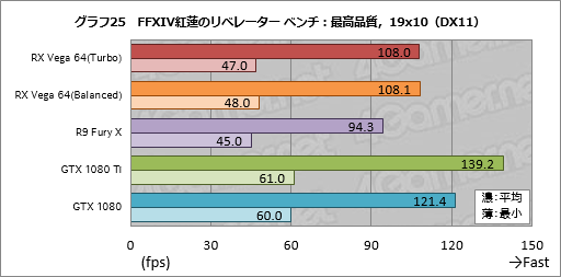  No.055Υͥ / Radeon RX Vega 64ץӥ塼Ĥо줷VegaϡAMDȰ̴򸫤͸GPU