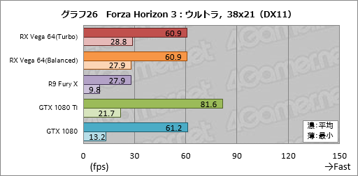  No.056Υͥ / Radeon RX Vega 64ץӥ塼Ĥо줷VegaϡAMDȰ̴򸫤͸GPU