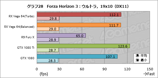  No.058Υͥ / Radeon RX Vega 64ץӥ塼Ĥо줷VegaϡAMDȰ̴򸫤͸GPU