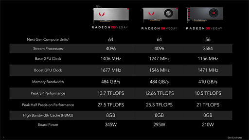 Radeon RX Vega 64 Liquid Cooled Editionץӥ塼ưå⤯Ϥ礭ʰױǤϤɤ®Τ