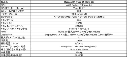  No.001Υͥ / MSIͤο̸ǥɡRX Vega 64 Limited Editionפȯ