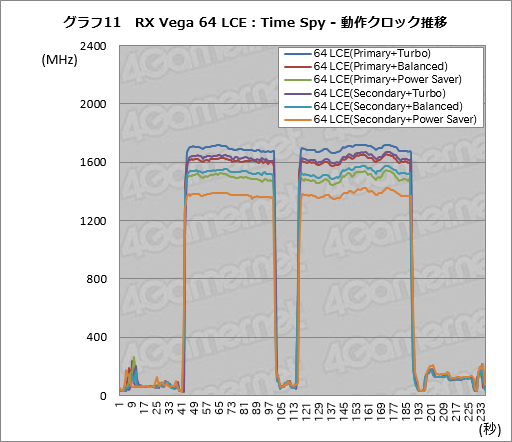 Radeon RX Vega꡼ɻ6Ѱդ줿ư⡼ɤڤؤǽȾϤϤɤѤΤ