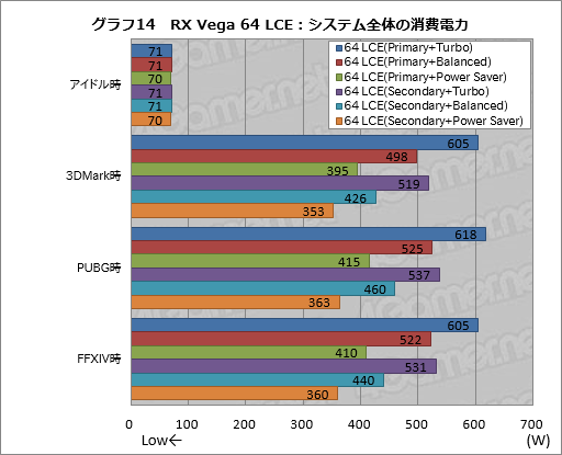  No.024Υͥ / Radeon RX Vega꡼ɻ6Ѱդ줿ư⡼ɤڤؤǽȾϤϤɤѤΤ