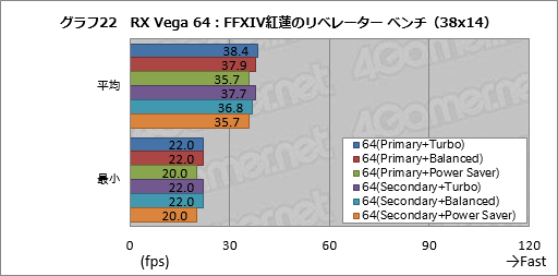  No.032Υͥ / Radeon RX Vega꡼ɻ6Ѱդ줿ư⡼ɤڤؤǽȾϤϤɤѤΤ