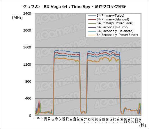 Radeon RX Vega꡼ɻ6Ѱդ줿ư⡼ɤڤؤǽȾϤϤɤѤΤ