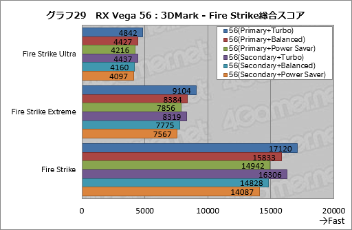 Radeon RX Vega꡼ɻ6Ѱդ줿ư⡼ɤڤؤǽȾϤϤɤѤΤ