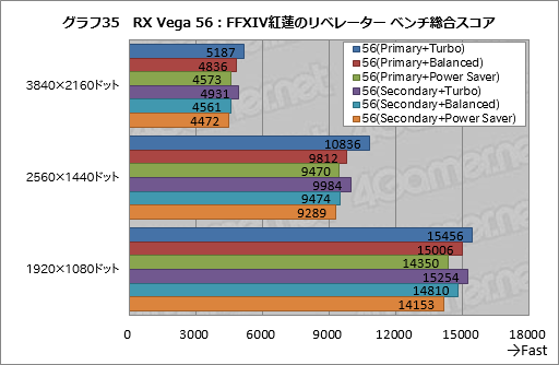  No.045Υͥ / Radeon RX Vega꡼ɻ6Ѱդ줿ư⡼ɤڤؤǽȾϤϤɤѤΤ