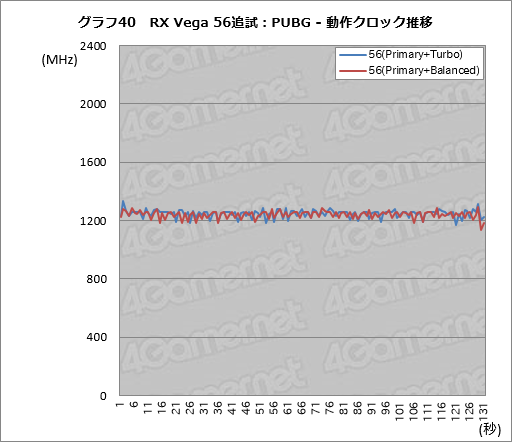  No.050Υͥ / Radeon RX Vega꡼ɻ6Ѱդ줿ư⡼ɤڤؤǽȾϤϤɤѤΤ