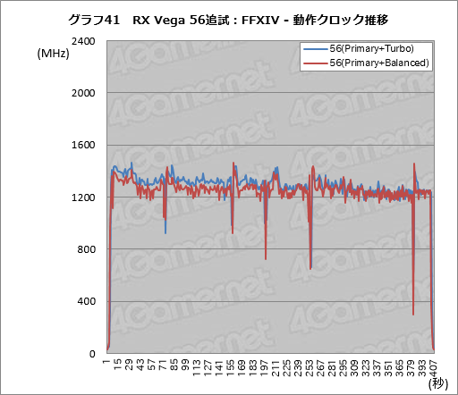 Radeon RX Vega꡼ɻ6Ѱդ줿ư⡼ɤڤؤǽȾϤϤɤѤΤ