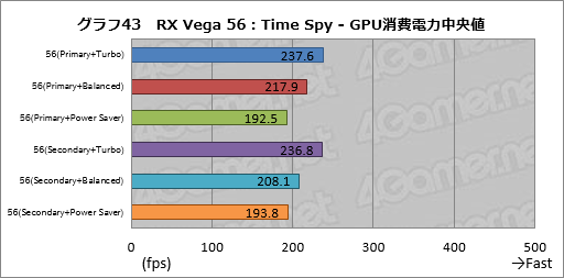  No.053Υͥ / Radeon RX Vega꡼ɻ6Ѱդ줿ư⡼ɤڤؤǽȾϤϤɤѤΤ