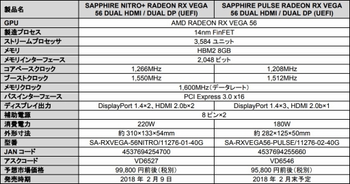 NITROܤPULSESapphireꥸʥ߷פRX Vega 562ǥ뤬о