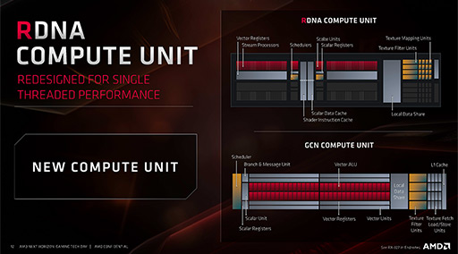 ʤ3DGEGPUNaviפξܺ٤Radeon Softwareοǽݡȡٱ㸺Anti-Lagפ˸Τ