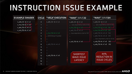 ʤ3DGEGPUNaviפξܺ٤Radeon Softwareοǽݡȡٱ㸺Anti-Lagפ˸Τ