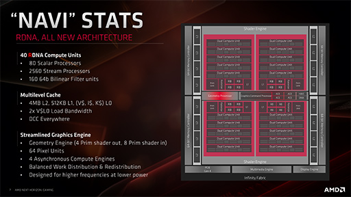 Radeon RX 5700 XTסRadeon RX 5700ץӥ塼NaviοGPU϶륲ǽȯǤΤ