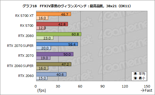  No.036Υͥ / Radeon RX 5700 XTסRadeon RX 5700ץӥ塼NaviοGPU϶륲ǽȯǤΤ