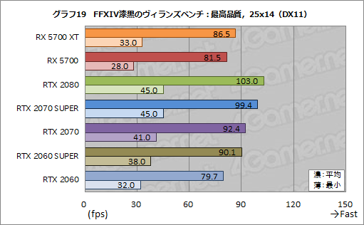  No.037Υͥ / Radeon RX 5700 XTסRadeon RX 5700ץӥ塼NaviοGPU϶륲ǽȯǤΤ