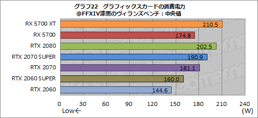  No.039Υͥ / Radeon RX 5700 XTסRadeon RX 5700ץӥ塼NaviοGPU϶륲ǽȯǤΤ