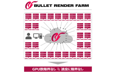  No.003Υͥ / ͻָ2ȥΥब㤨Radeon RX 5700 XTɤȯ䡣Radeon ProRenderפȤΥܥǥ