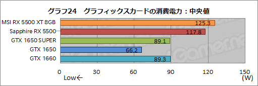  No.050Υͥ / Radeon RX 5500 XTץӥ塼NaviΥȥ꡼ԾGPUϡ礿GTX 1650 SUPER¿ΥǾ