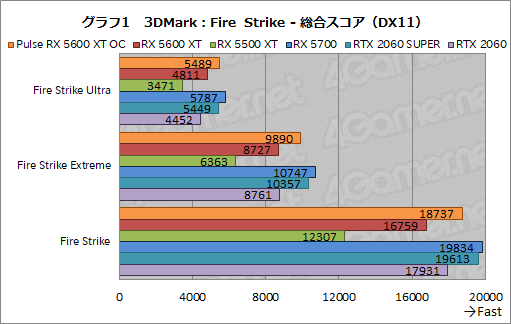 #017Υͥ/Radeon RX 5600 XTץӥ塼٤Ƥߥɥ󥸵NaviϡååץǥʤRTX 2060