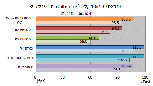 #035Υͥ/Radeon RX 5600 XTץӥ塼٤Ƥߥɥ󥸵NaviϡååץǥʤRTX 2060