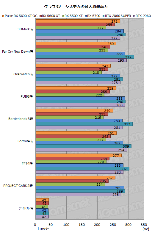 #048Υͥ/Radeon RX 5600 XTץӥ塼٤Ƥߥɥ󥸵NaviϡååץǥʤRTX 2060