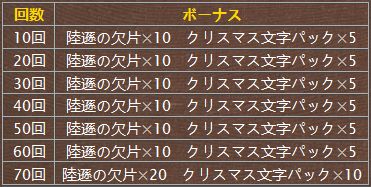 ���������꡼ No.005�Υ���ͥ������ / �����𥢥륫�ǥ����פǥ��ꥹ�ޥ����ڥ���륭���ڡ��󤬳���