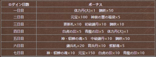 ���������꡼ No.005�Υ���ͥ������ / �����𥢥륫�ǥ�����1��ǯ���ե����ڡ����»ܡ������㥤�٥�ȡֶˡ�����ספ�