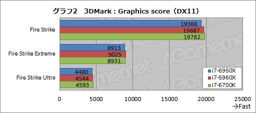  No.020Υͥ / ǥȥåPC1020åбCPUCore i7-6950X Extreme Editionץӥ塼Broadwell-Eβǽõ