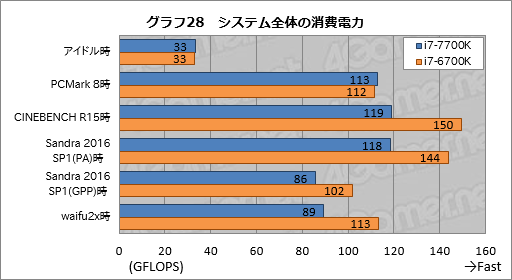  No.038Υͥ / Kaby Lake-SCore i7-7700K״øڥݡȡܤ٤ǽǤϤʤǽ