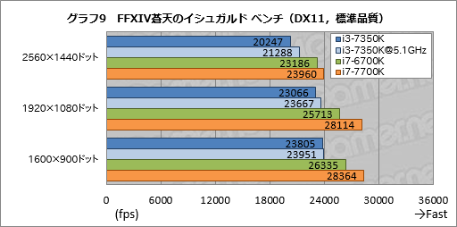  No.019Υͥ / Core i3-7350Kץӥ塼˾Ψåե꡼Core i3ޡˤ⤿餹ΤȤ