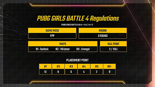 PJS event match week Powered by PREBEARץݡȡ3Ĥ夬򸫤PUBGפꥤ٥