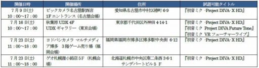 ���������꡼ No.001�Υ���ͥ������ / �ֽ鲻�ߥ� VR �ե塼���㡼�饤�֡פλ�ͷ��7��16���˽��ո��ǳ���