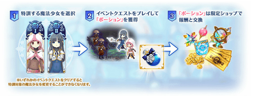 ���������꡼ No.010�Υ���ͥ������ / �֥ޥ����쥳���ɡס����٥�ȡȥߥ顼����󥭥󥰡ɤ�ɹ����� �ԥå����åץ�����򳫺�